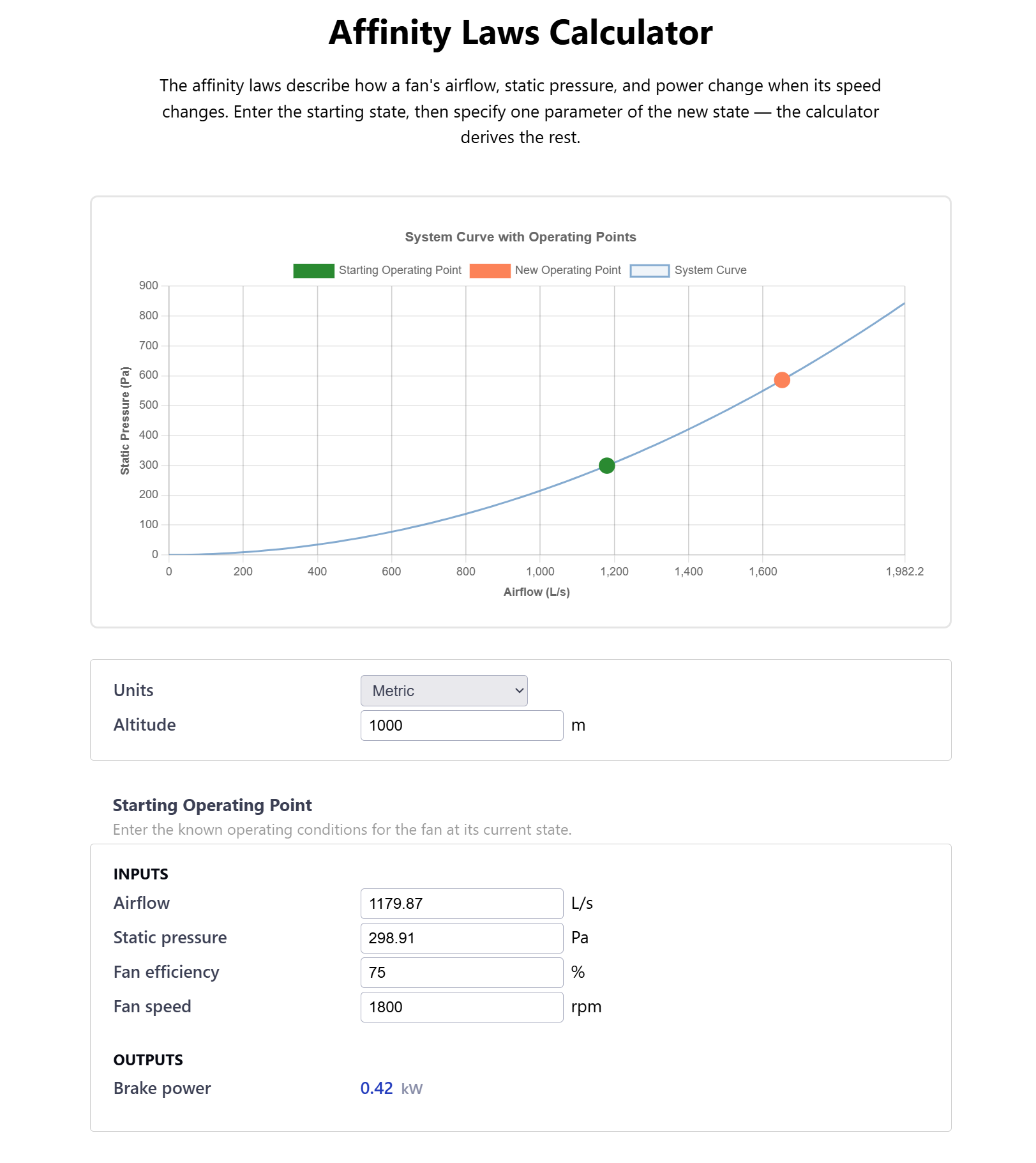 Affinity Laws Calculator Tool