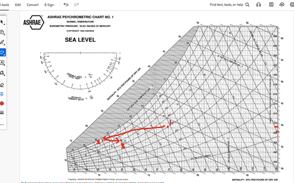 Psychrometric Processes
