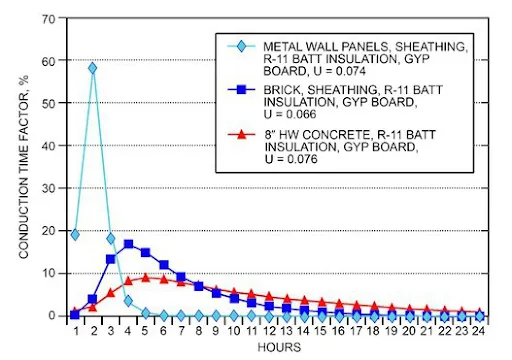 CTS Graph