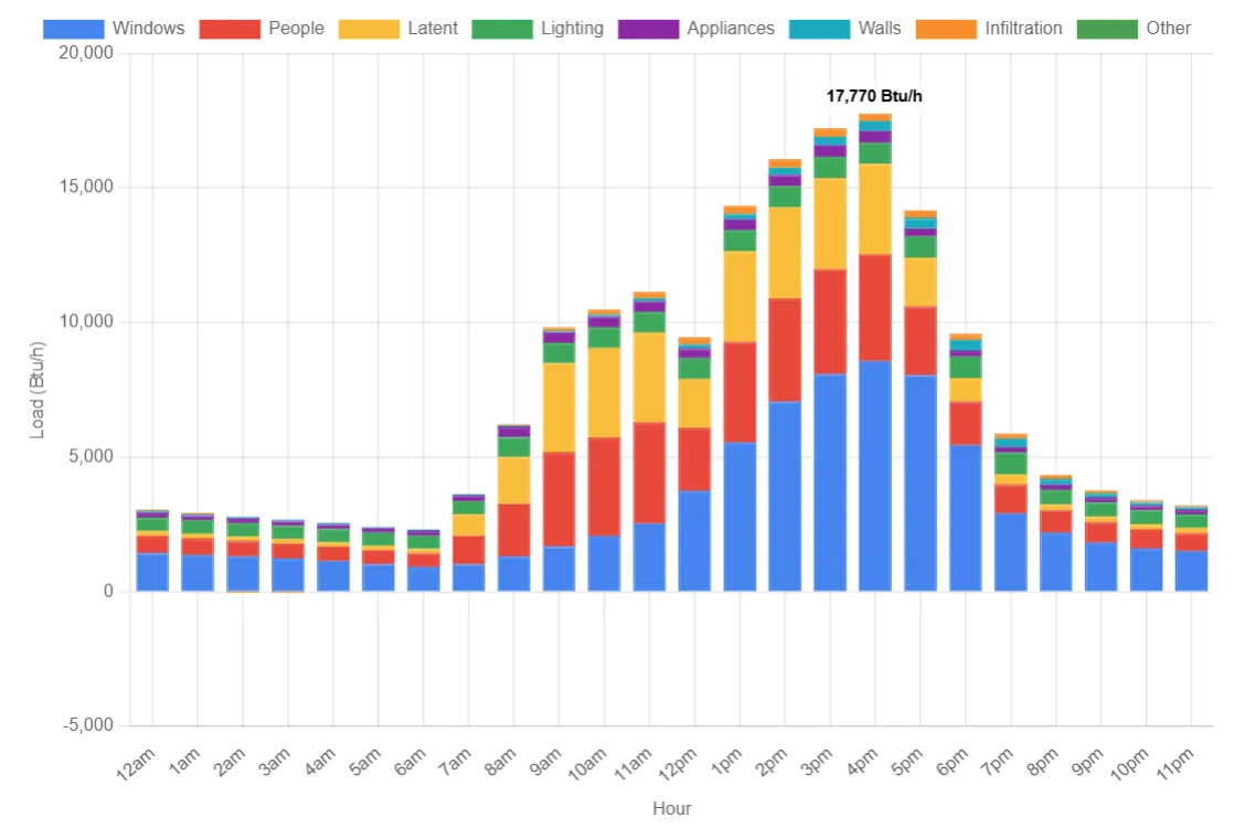 Large Boardroom Design Day Profile