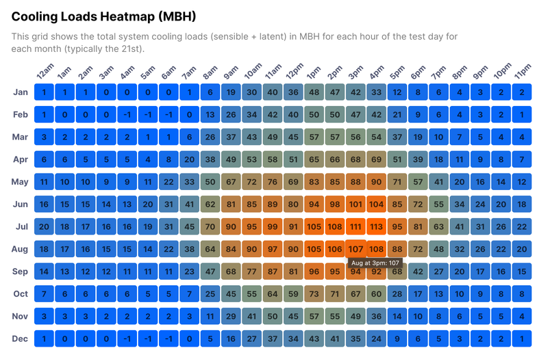 Building Heatmap