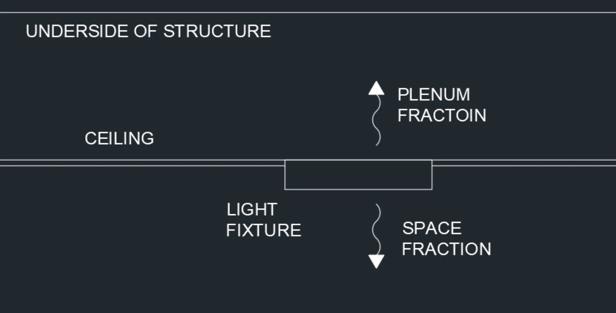 Light Fixture