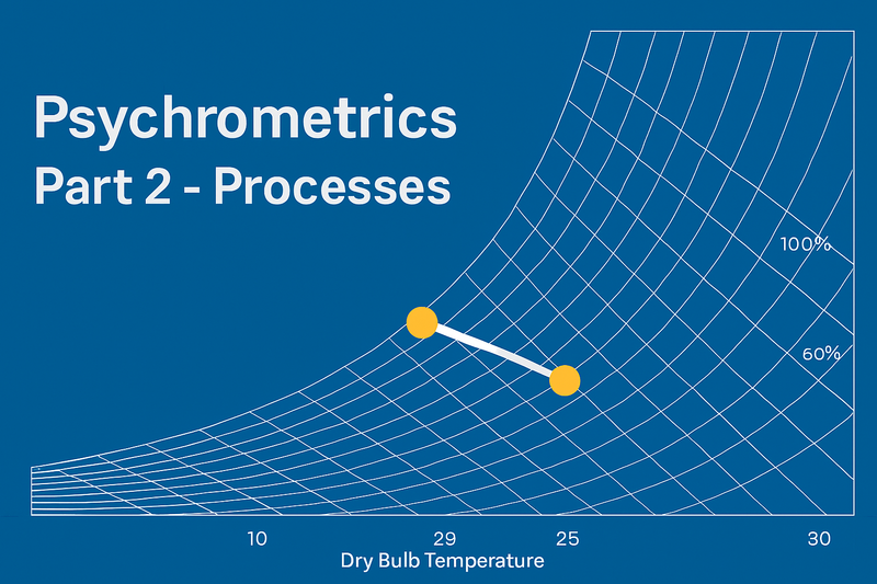 Image of building HVAC units