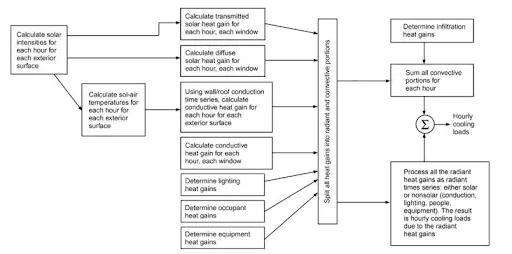 RTS Schematic
