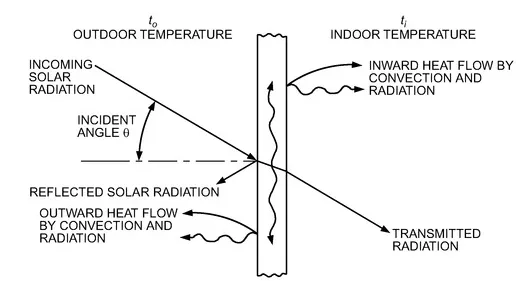 RadiationPic
