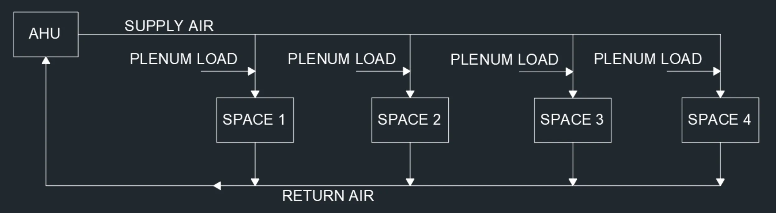 UFAD Diagram