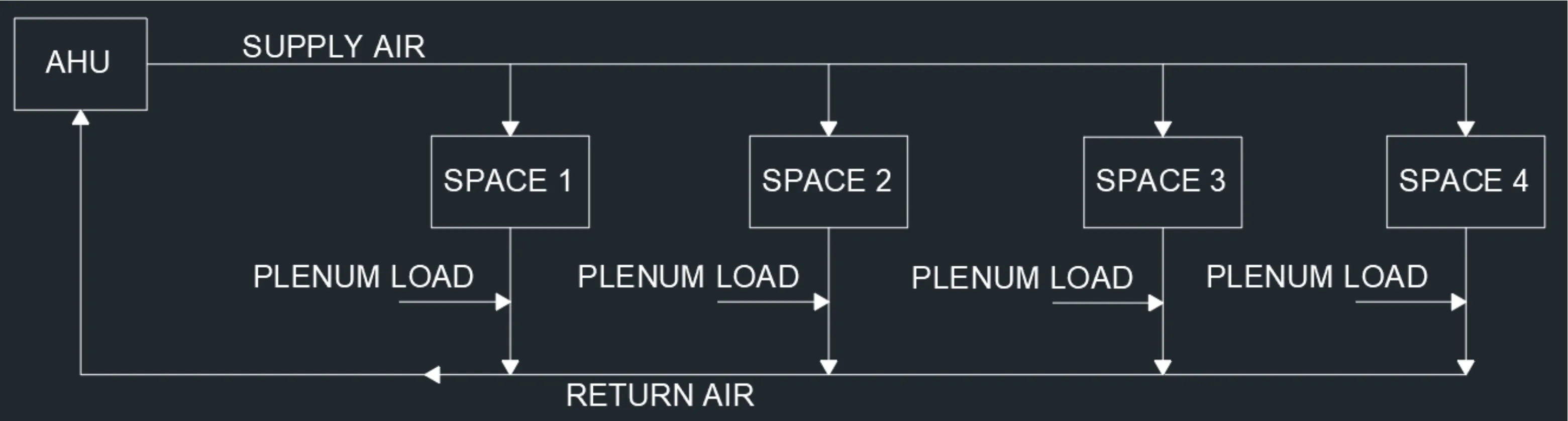 Unducted Ceiling Return Diagram