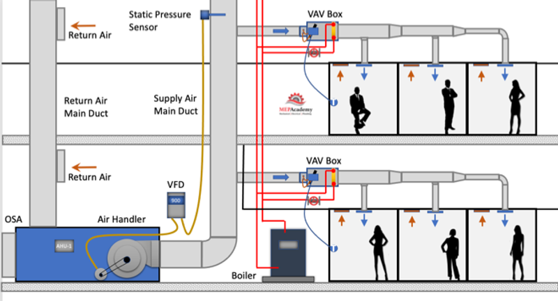 HVAC Design